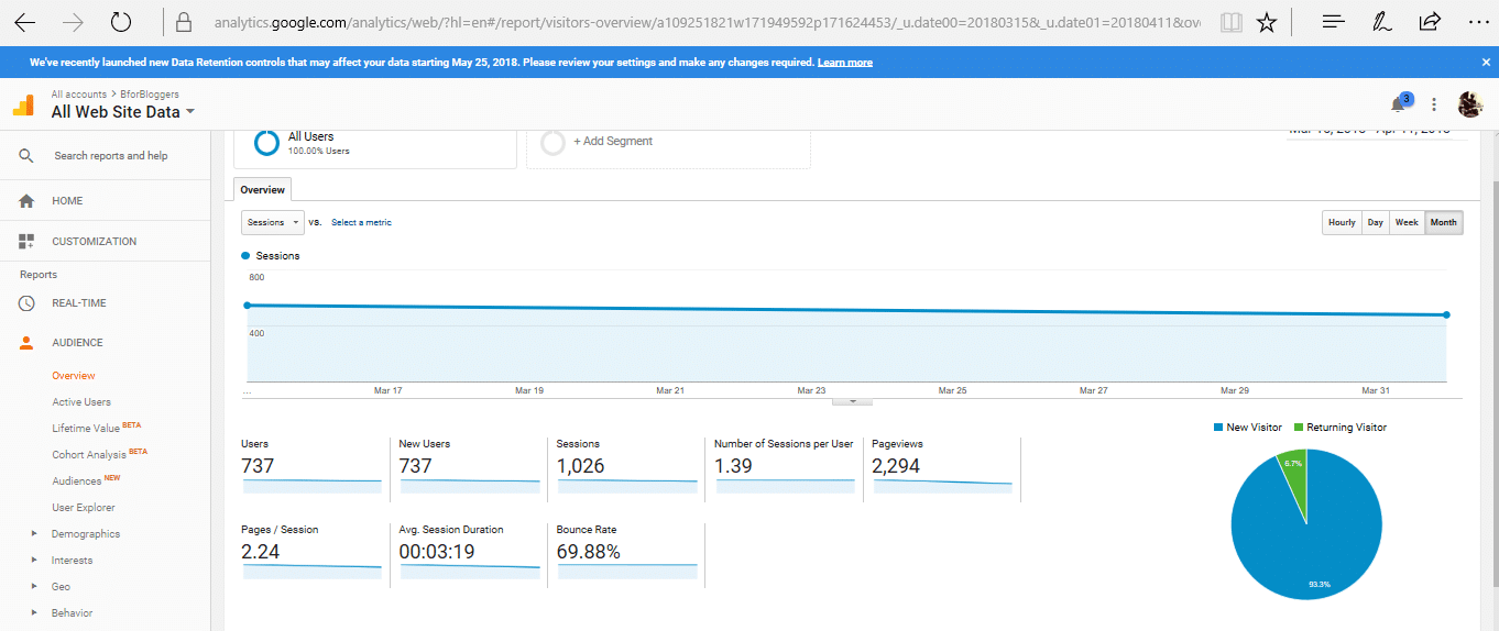 traffic report of my blog bforbloggers 5k milestone